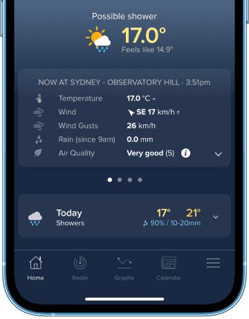 Cherrybrook Weather Forecast 